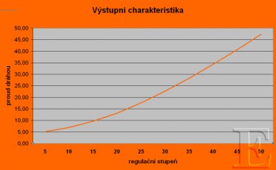 charakteristika