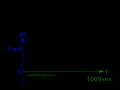 800px-ECG-krivkameritka.svg.png