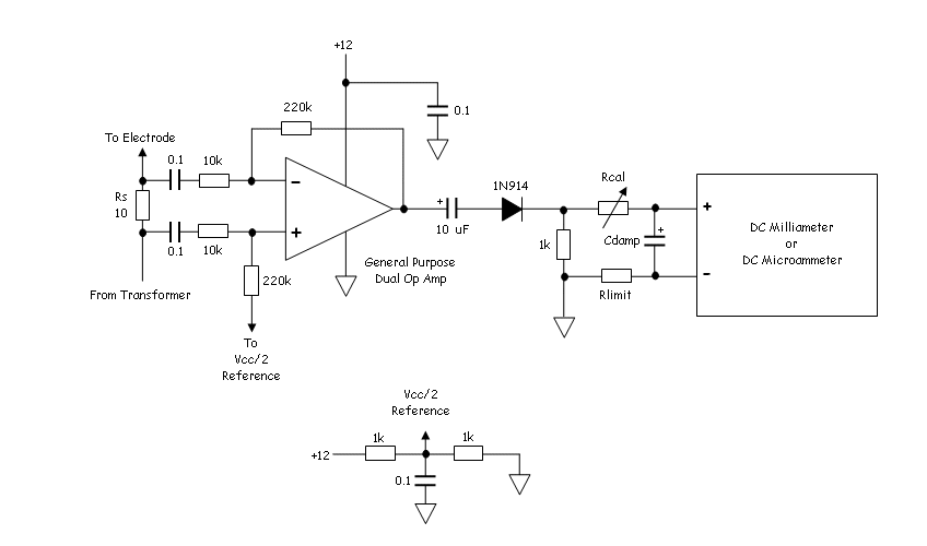 schema